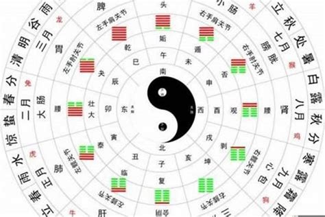 易經八字|生辰八字算命、五行喜用神查询（免费测算）